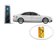 超级电容应用于新能源电动汽车 超级电容应用于新能源电动汽车